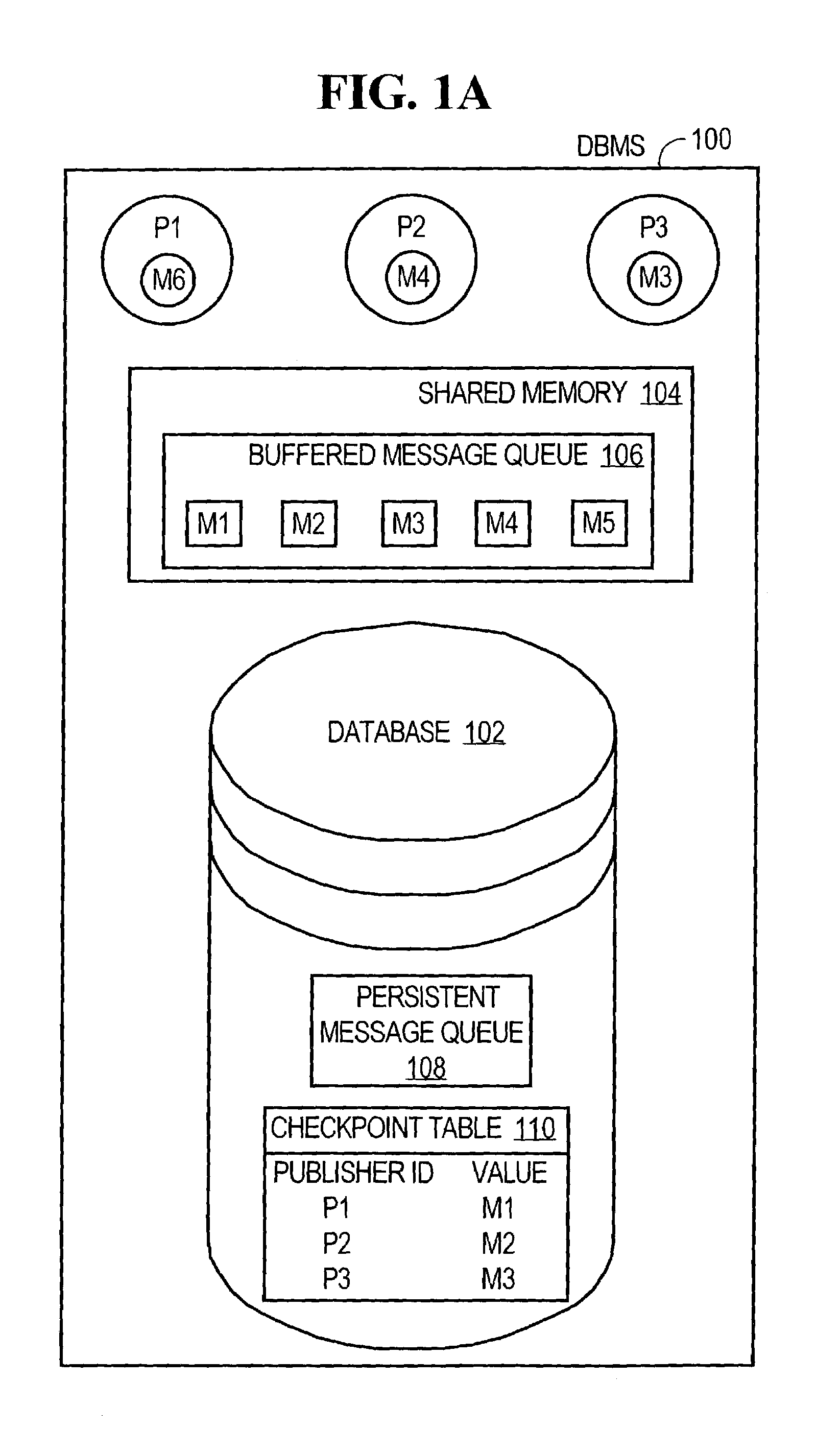 Buffered message queue architecture for database management systems