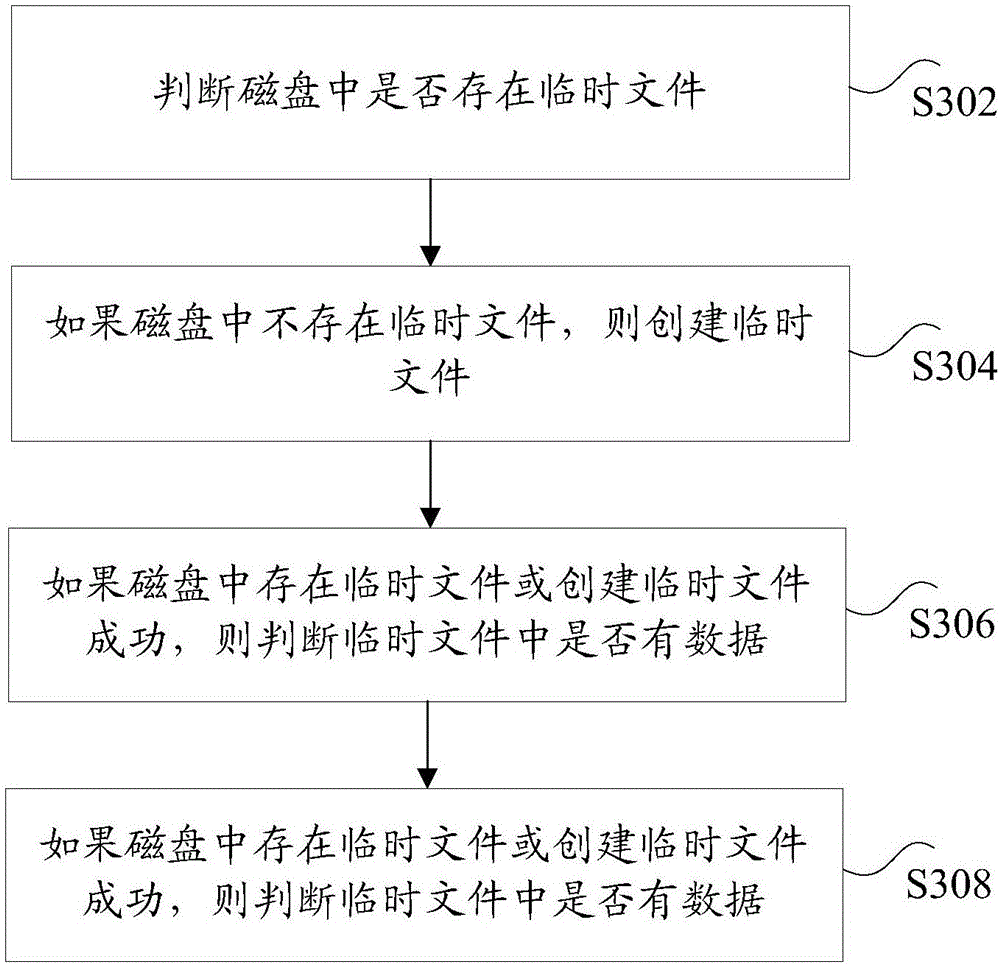 Train data cache method, device and system