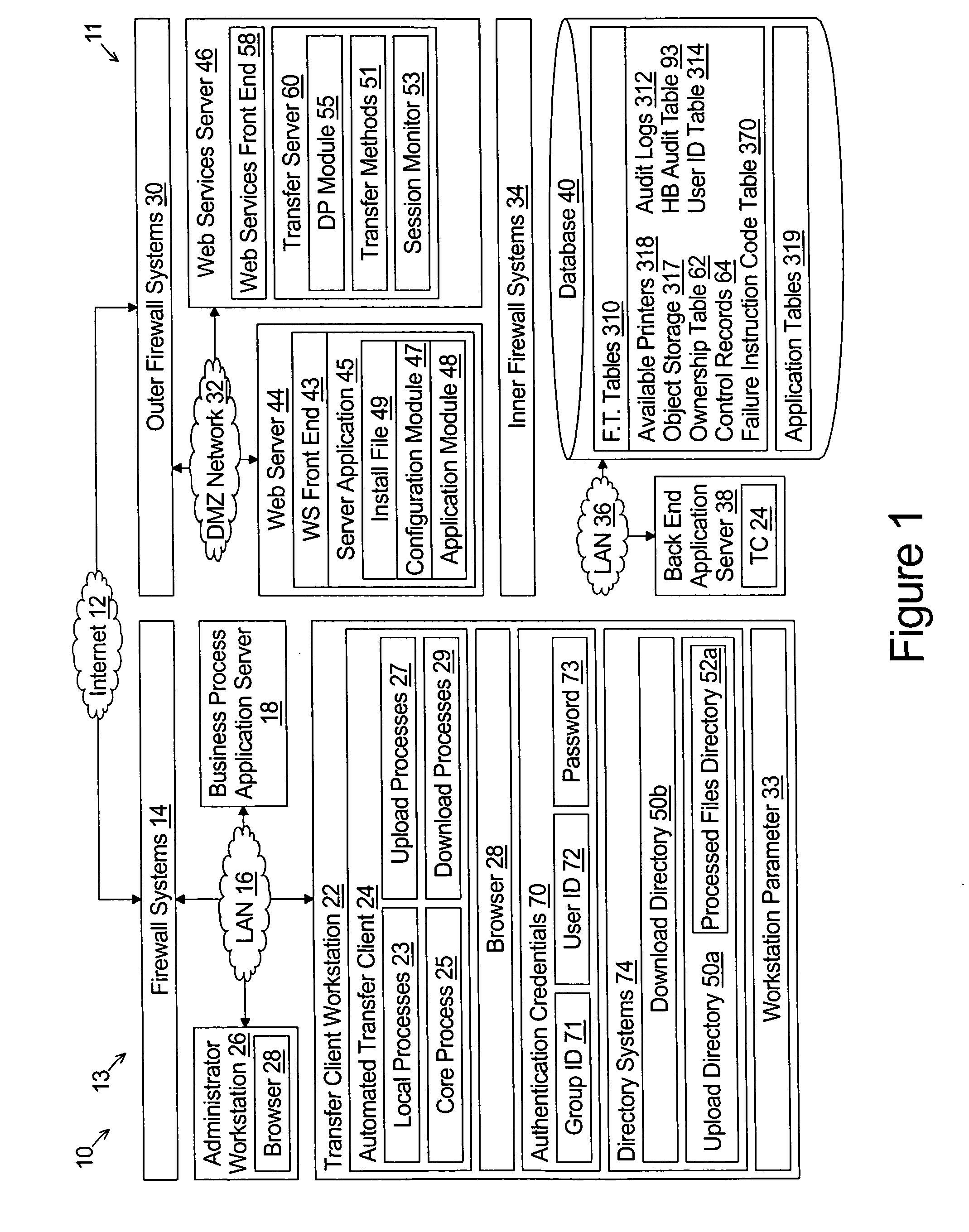 Secure web server system for unattended remote file and message transfer