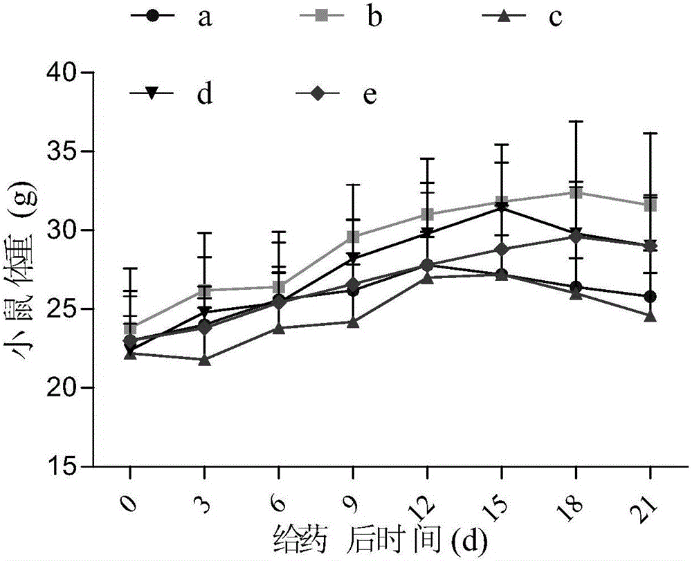 Thermosensitive slow-release pharmaceutical composition of taxane drugs