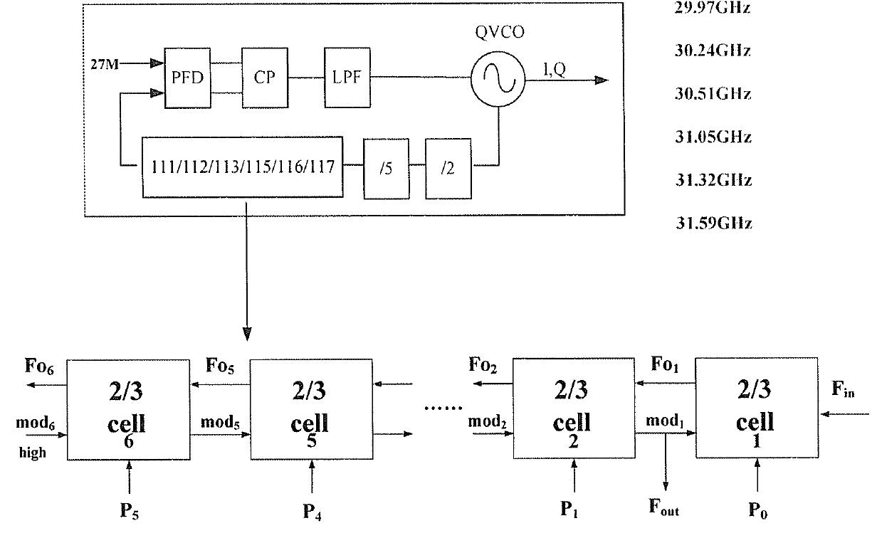 1:1 structural 27MHz crystal oscillator frequency synthesizer for 60GHz wireless communication
