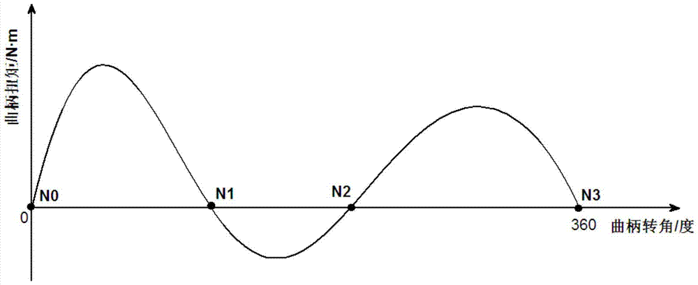 A control method of switched reluctance drive system for pumping unit