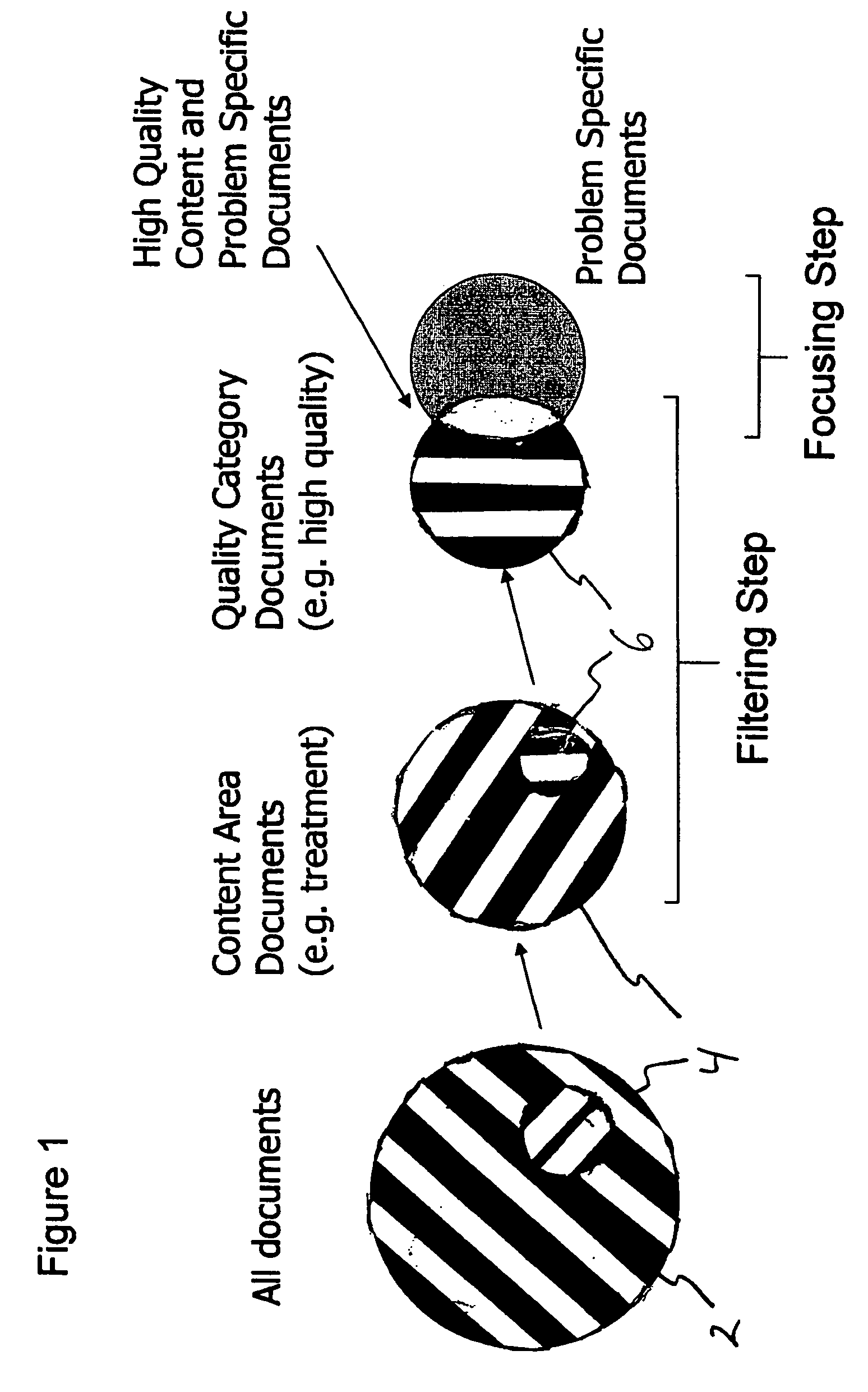 Content and quality assessment method and apparatus for biomedical information retrieval