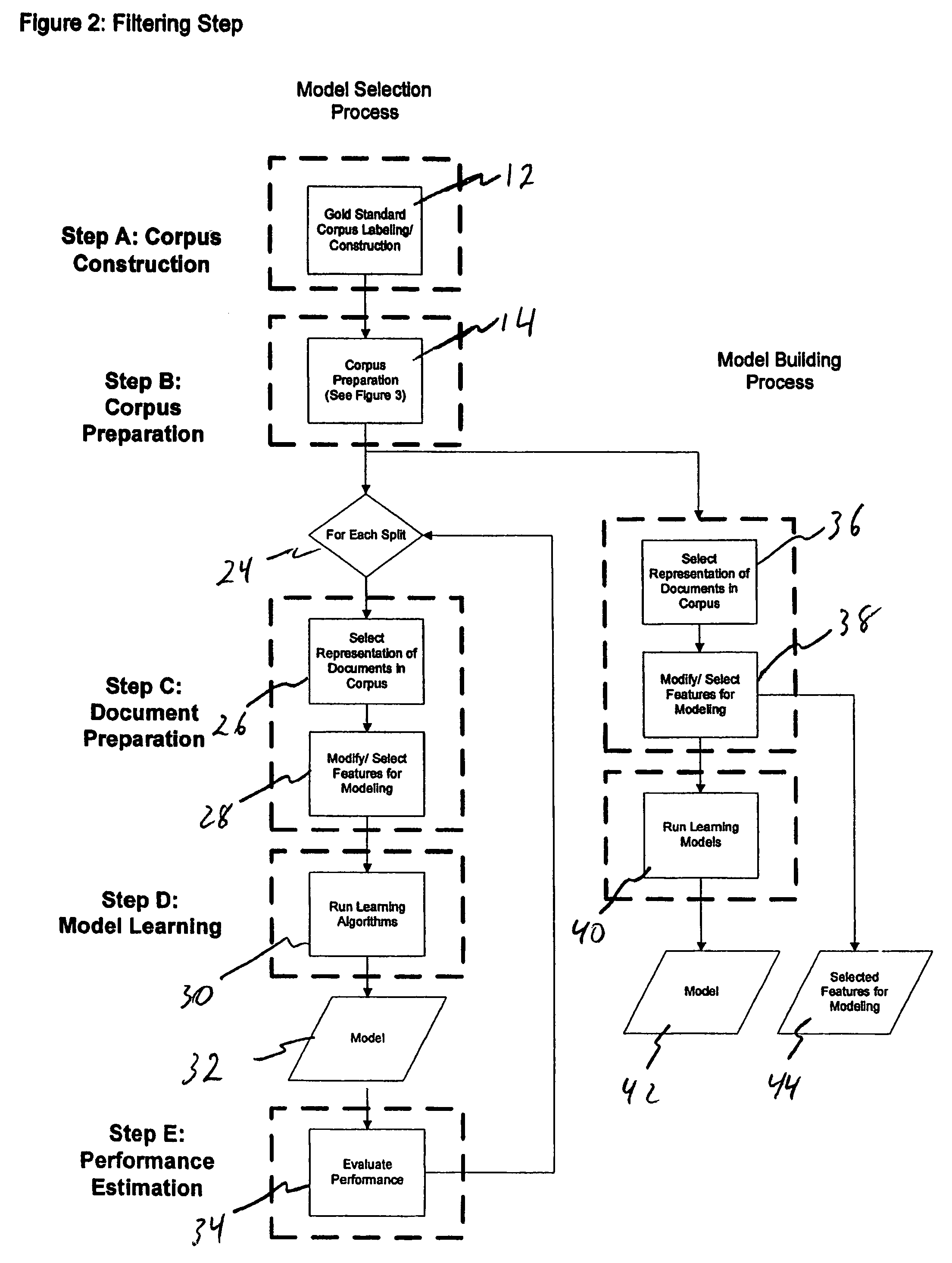 Content and quality assessment method and apparatus for biomedical information retrieval