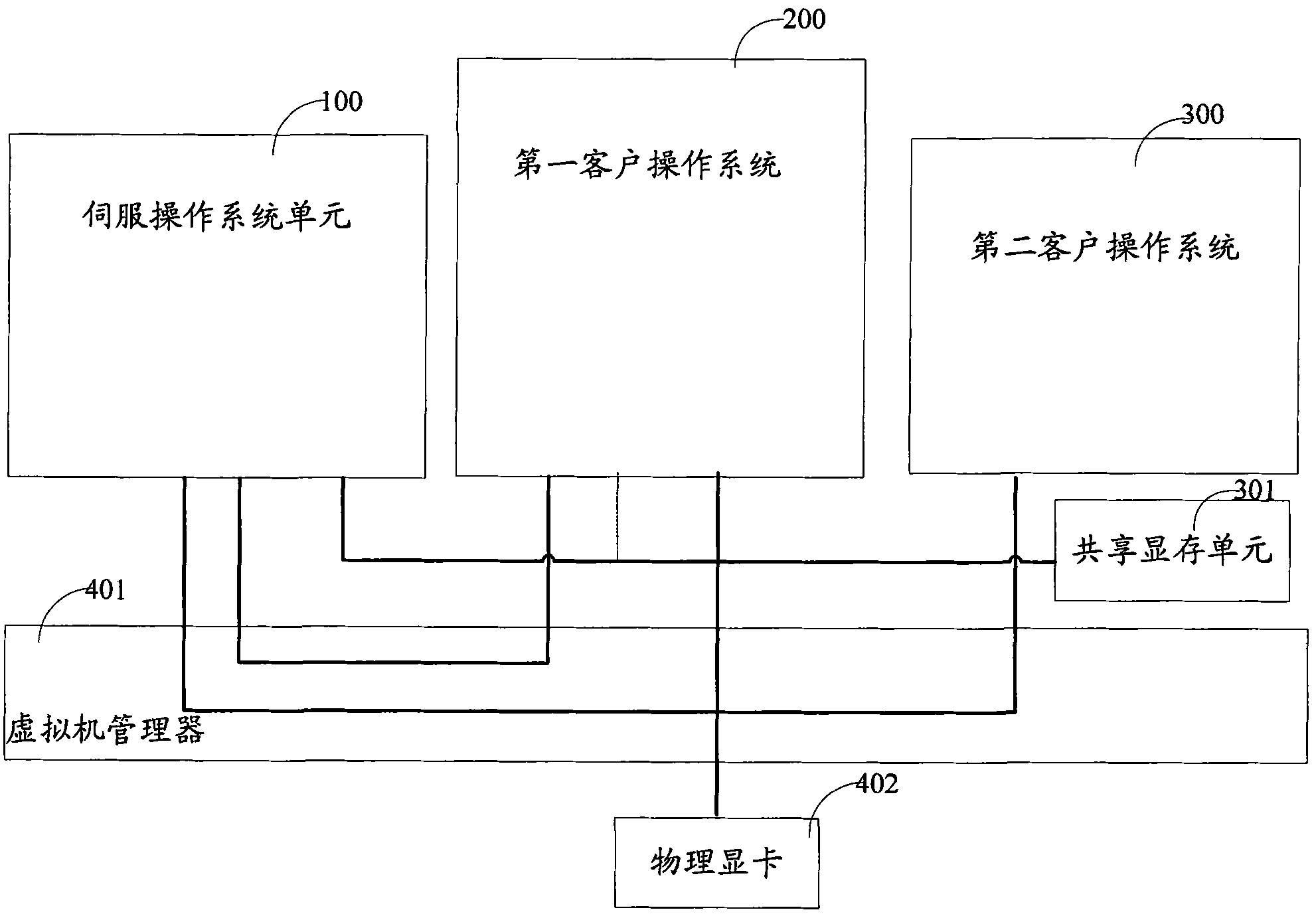 Computer and method for realizing universal display