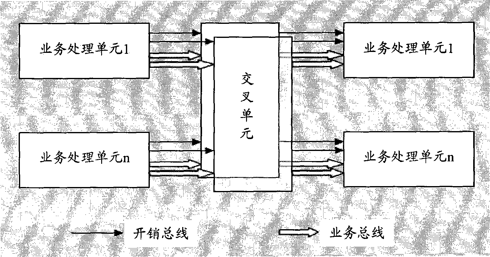 Bus selection method and device for optical synchronization digital transmission system