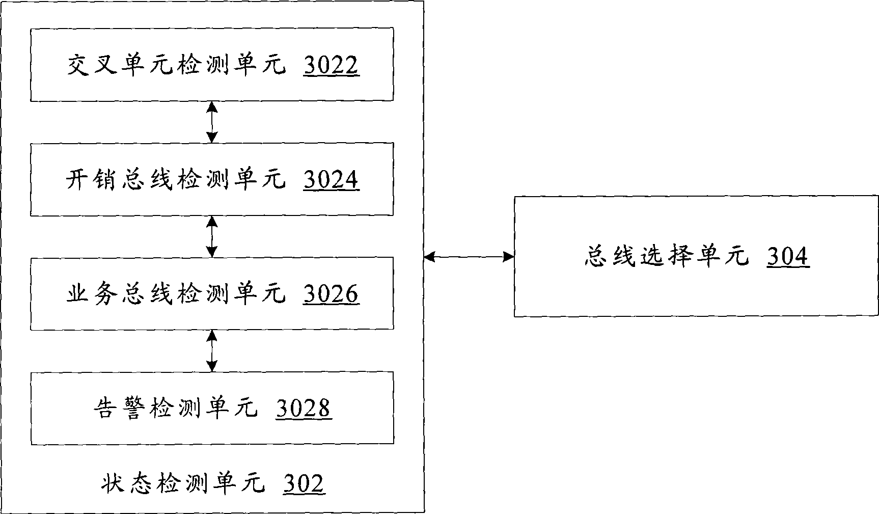 Bus selection method and device for optical synchronization digital transmission system