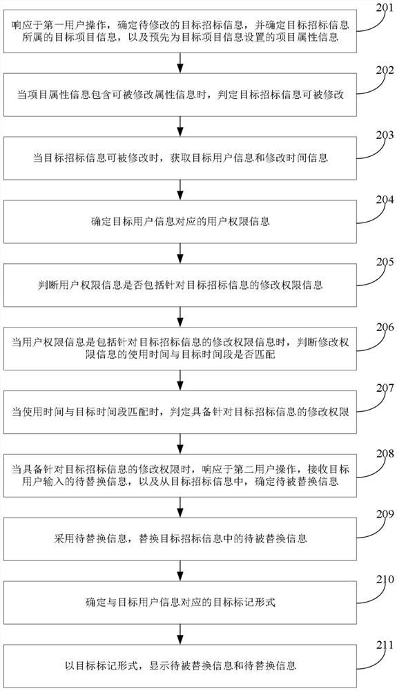 Method and device for modifying bid invitation information