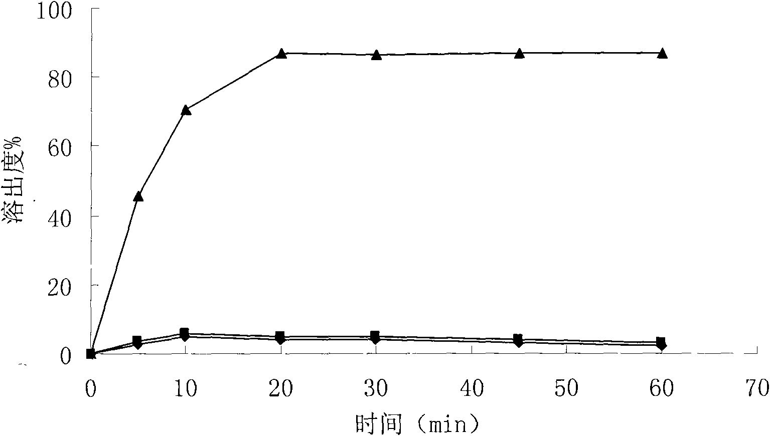 High-dissolution oral bifendate capsule and preparation method thereof