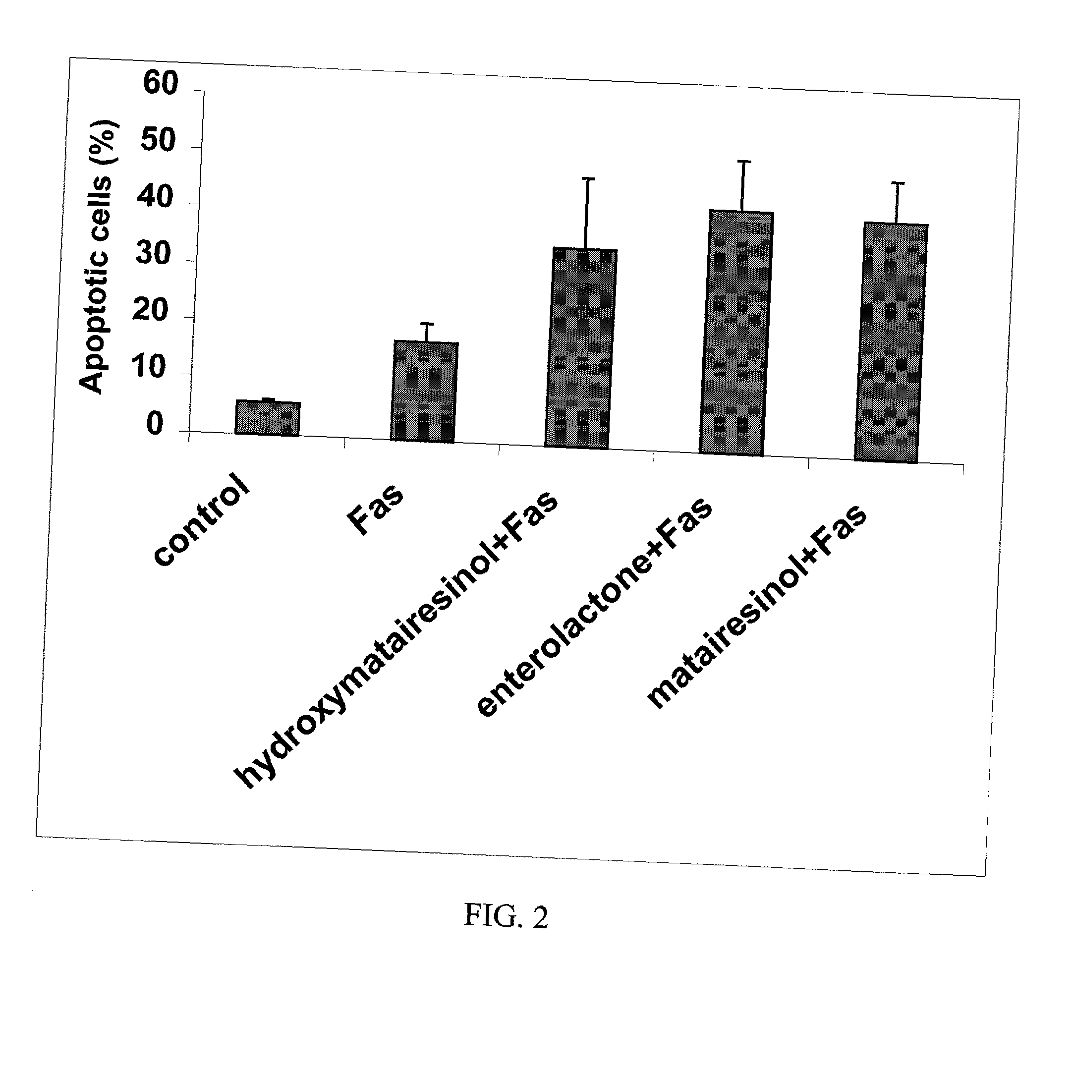 Method of inhibiting overactivity of phagocytes or lymphocytes in an individual