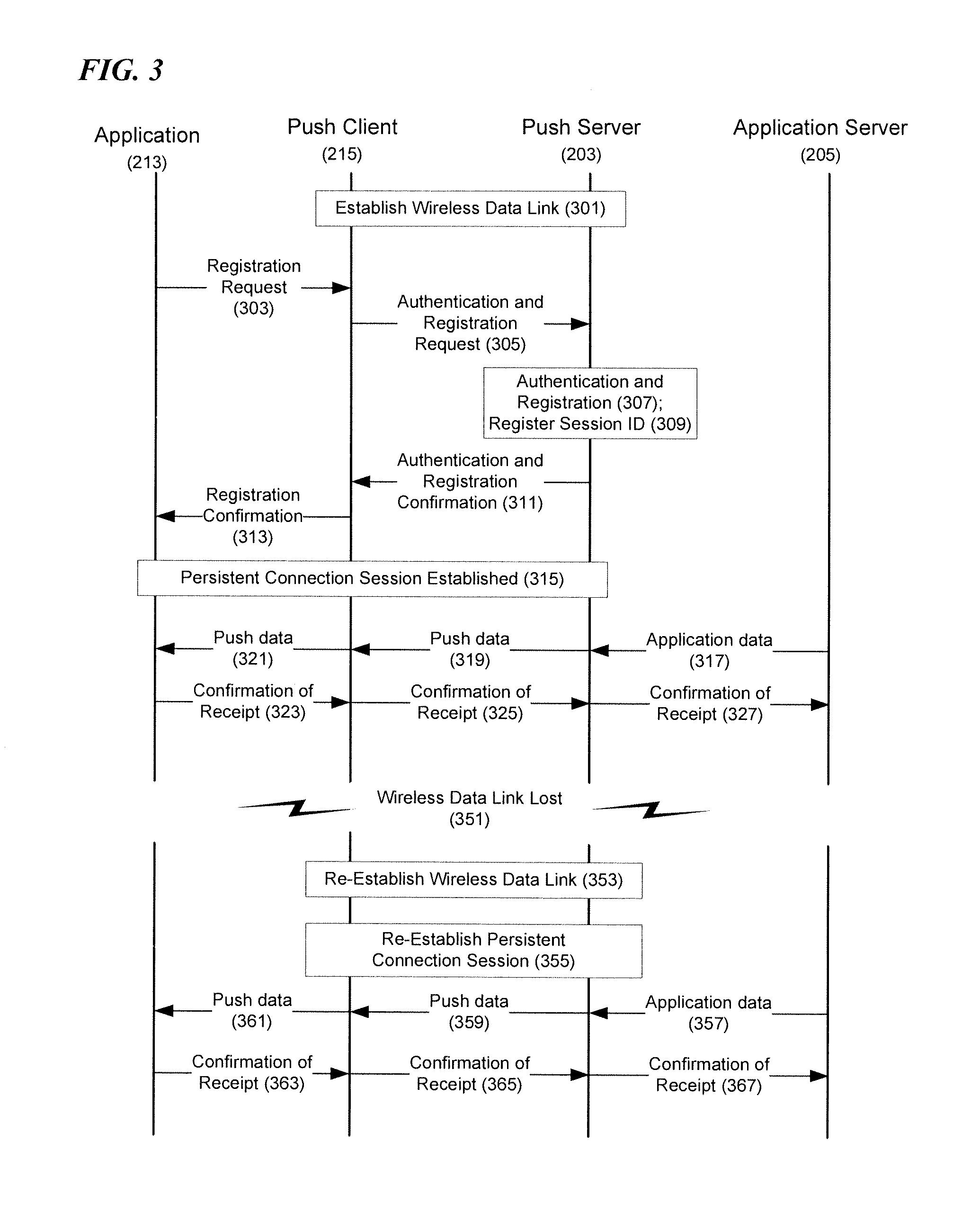 Method of device authentication and application registration in a push communication framework