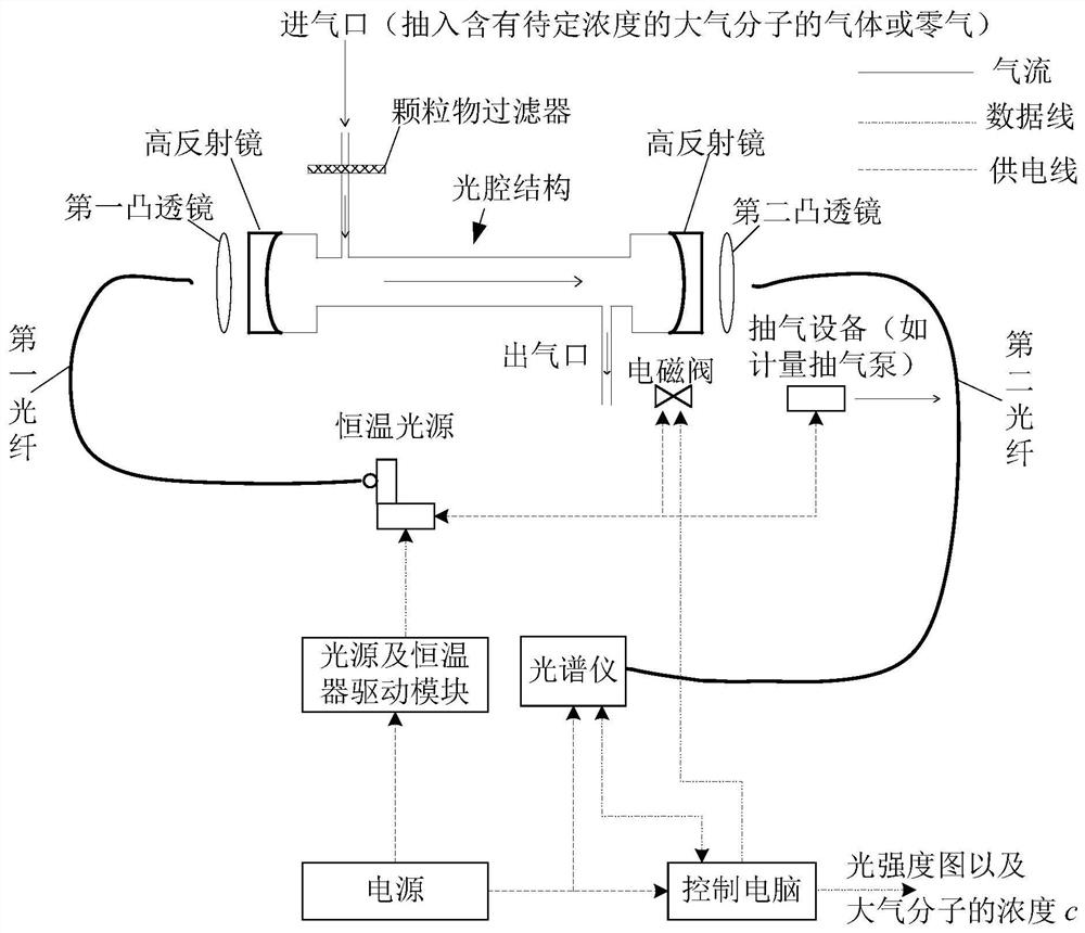 A method for acquiring water molecule absorption spectrum