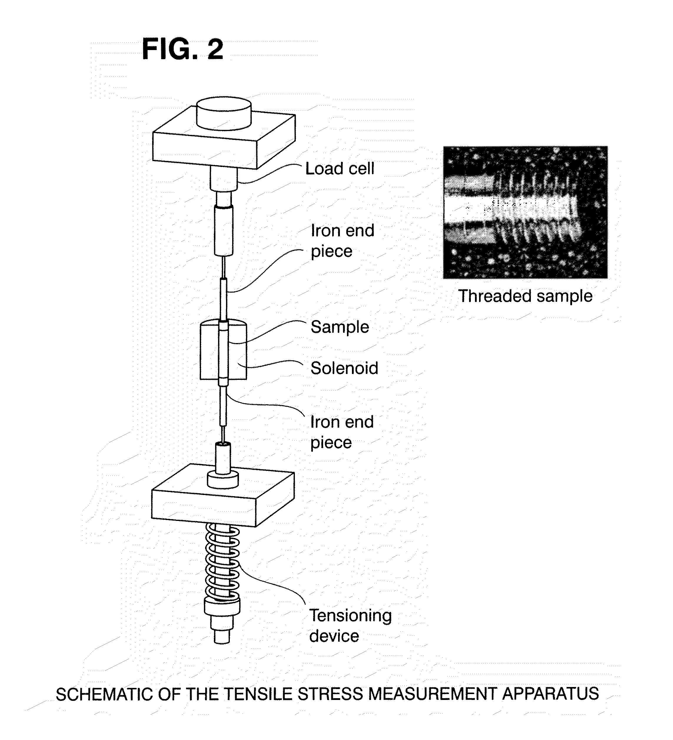 Method of achieving high transduction under tension or compression
