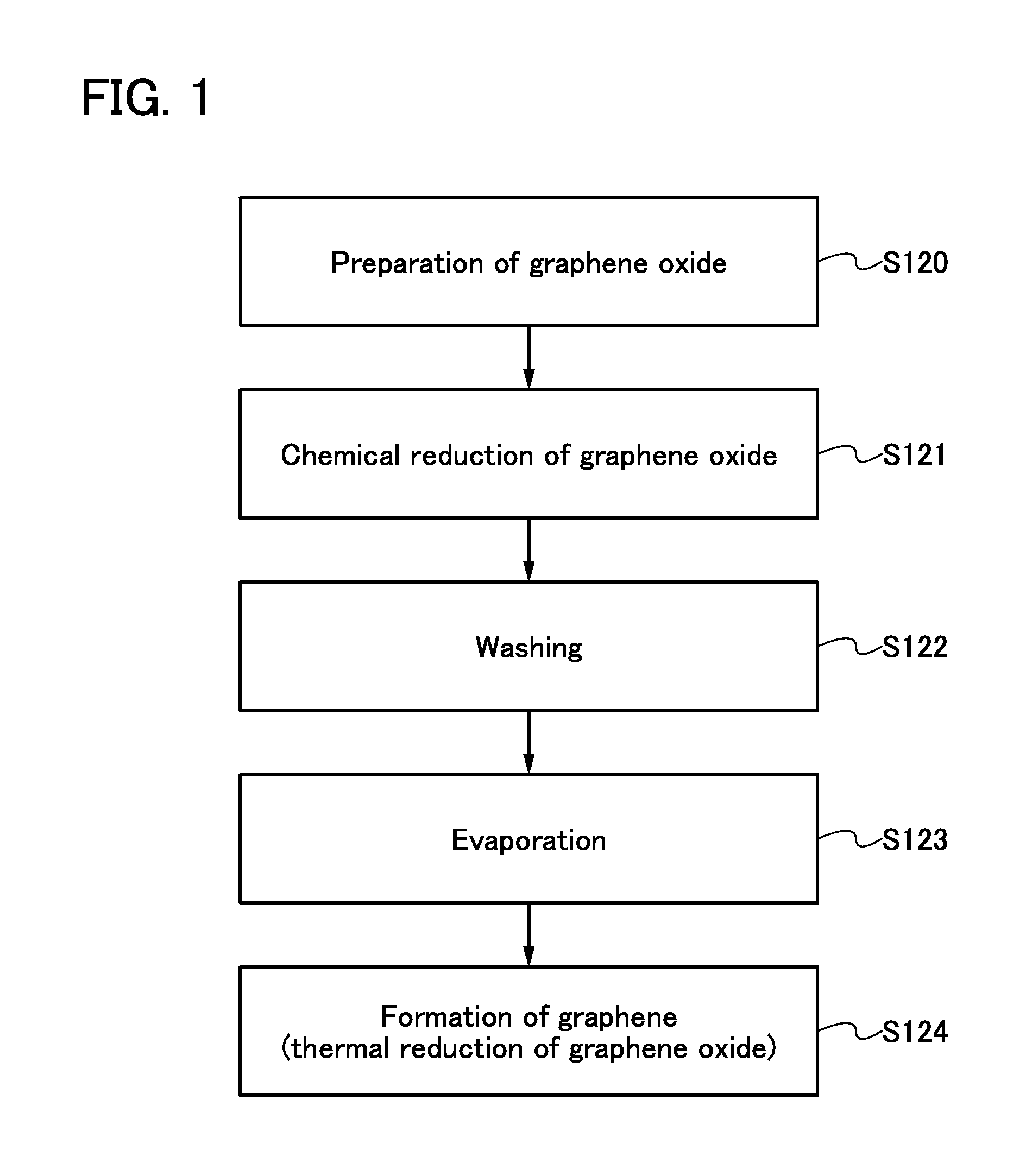 Graphene, graphene-including layer, electrode, and power storage device