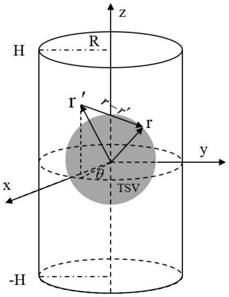 High-linearity gradient coil design method