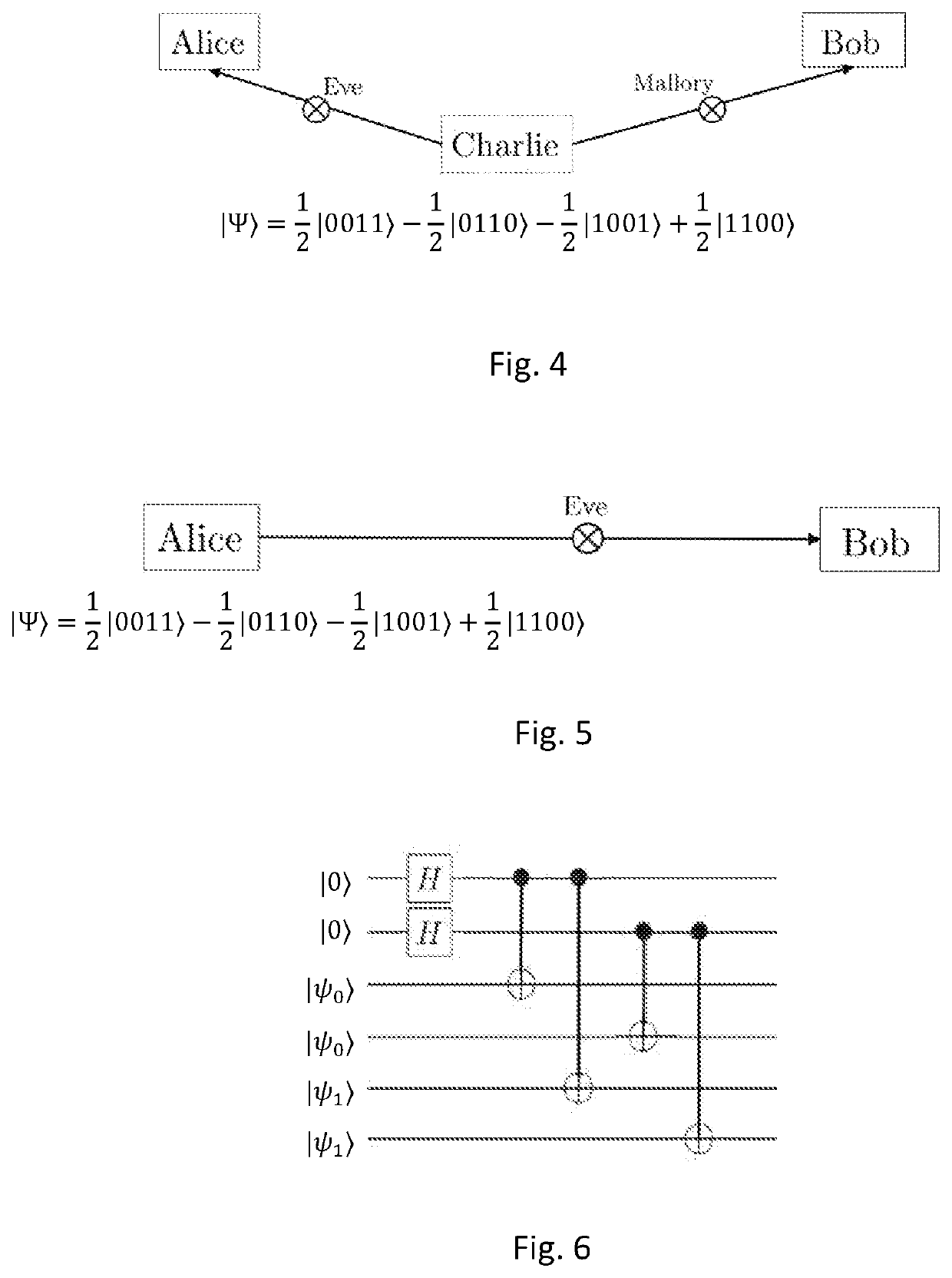 System and Method for Performing Information-Theoretically Secure Quantum Gate Computation and Quantum Key Distribution, Based on Random Rotation of Qubits