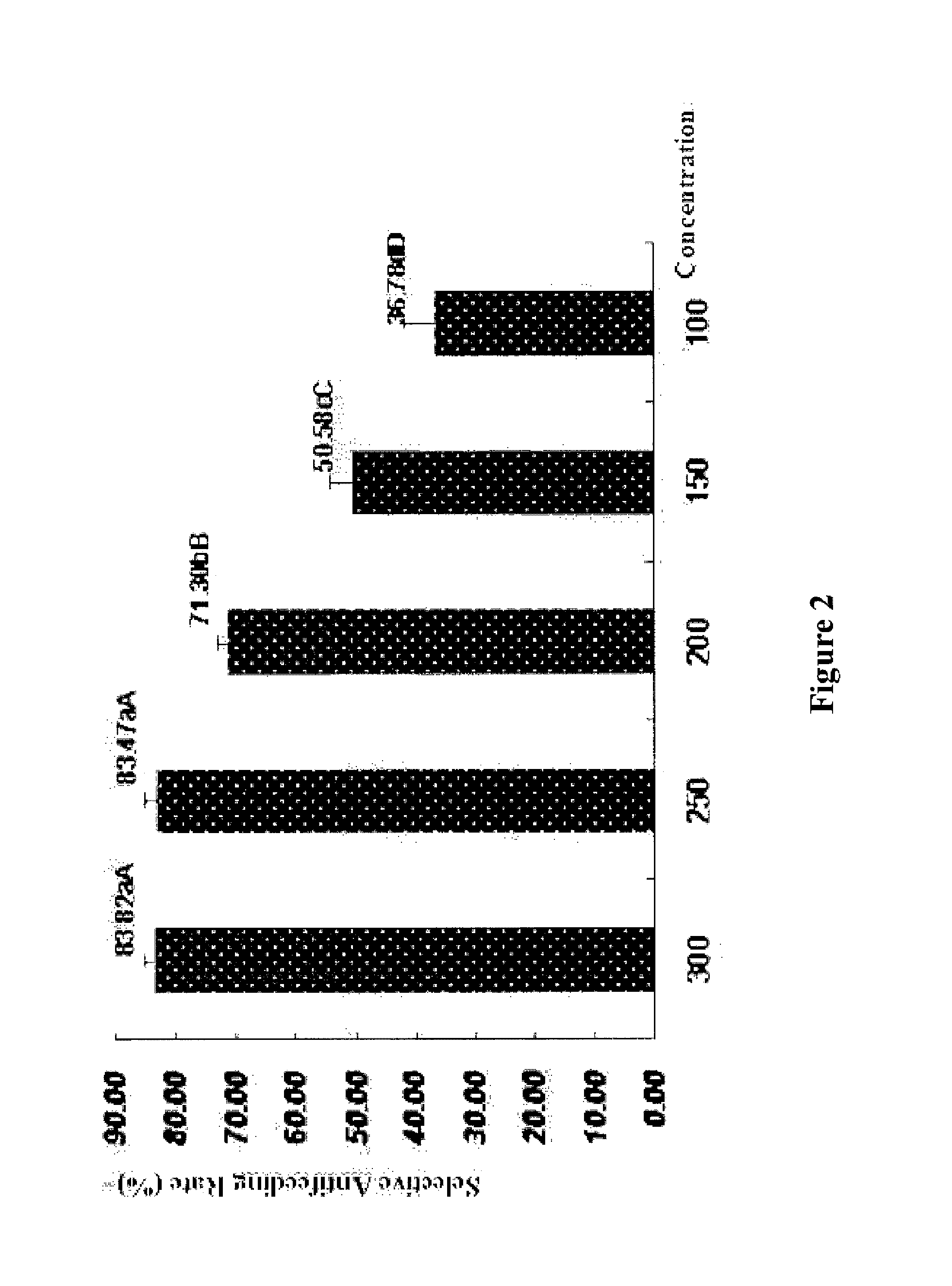 Use of N6-(2-hydroxyethyl)-adenosine in preparation of crop pesticide