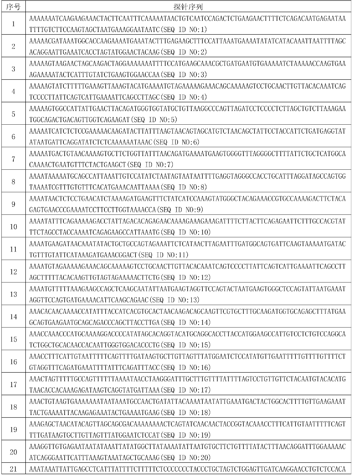 Quality control method and kit for detecting human brca1/2 gene variation based on high-throughput sequencing