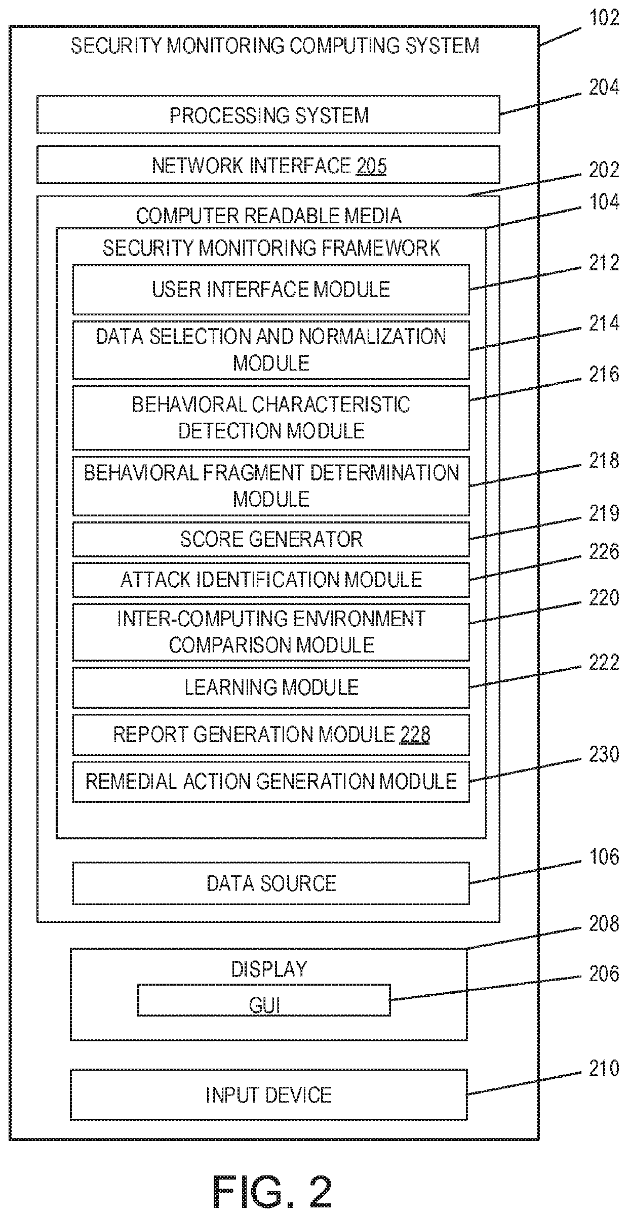 Analytic-based security monitoring system and method