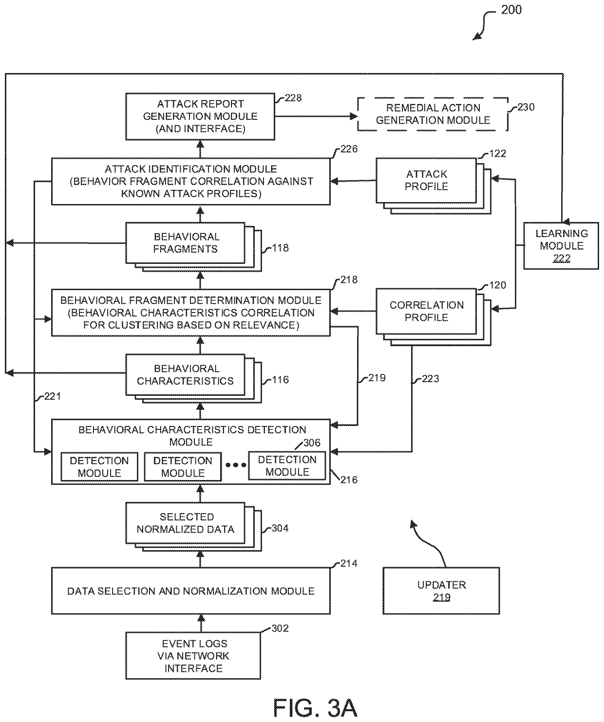 Analytic-based security monitoring system and method