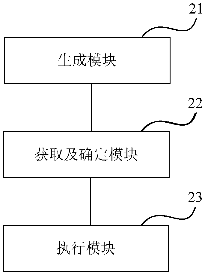 A method and a device for taking things in a parking lot