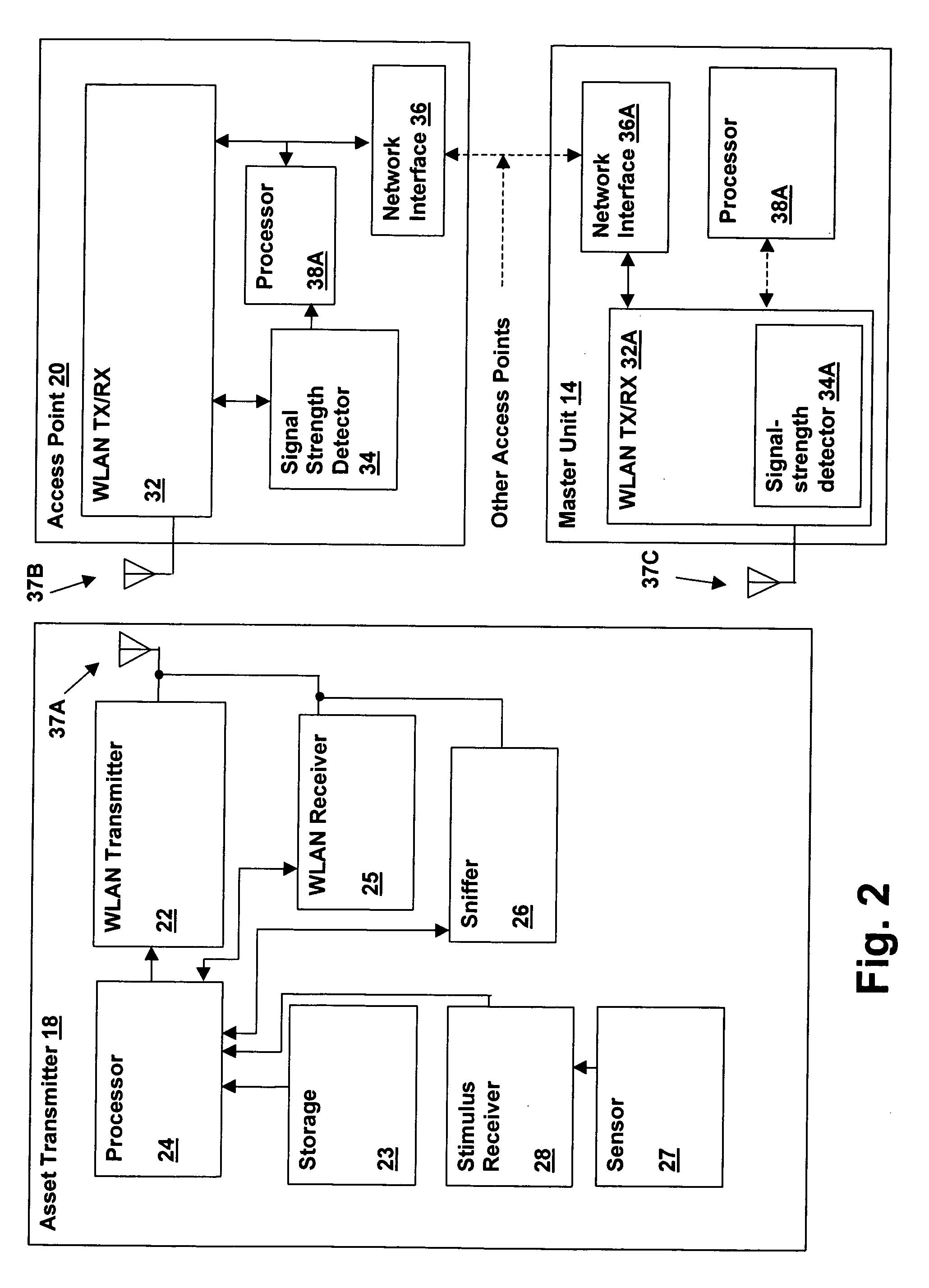 Wireless local area network (WLAN) method and system for presence detection and location finding