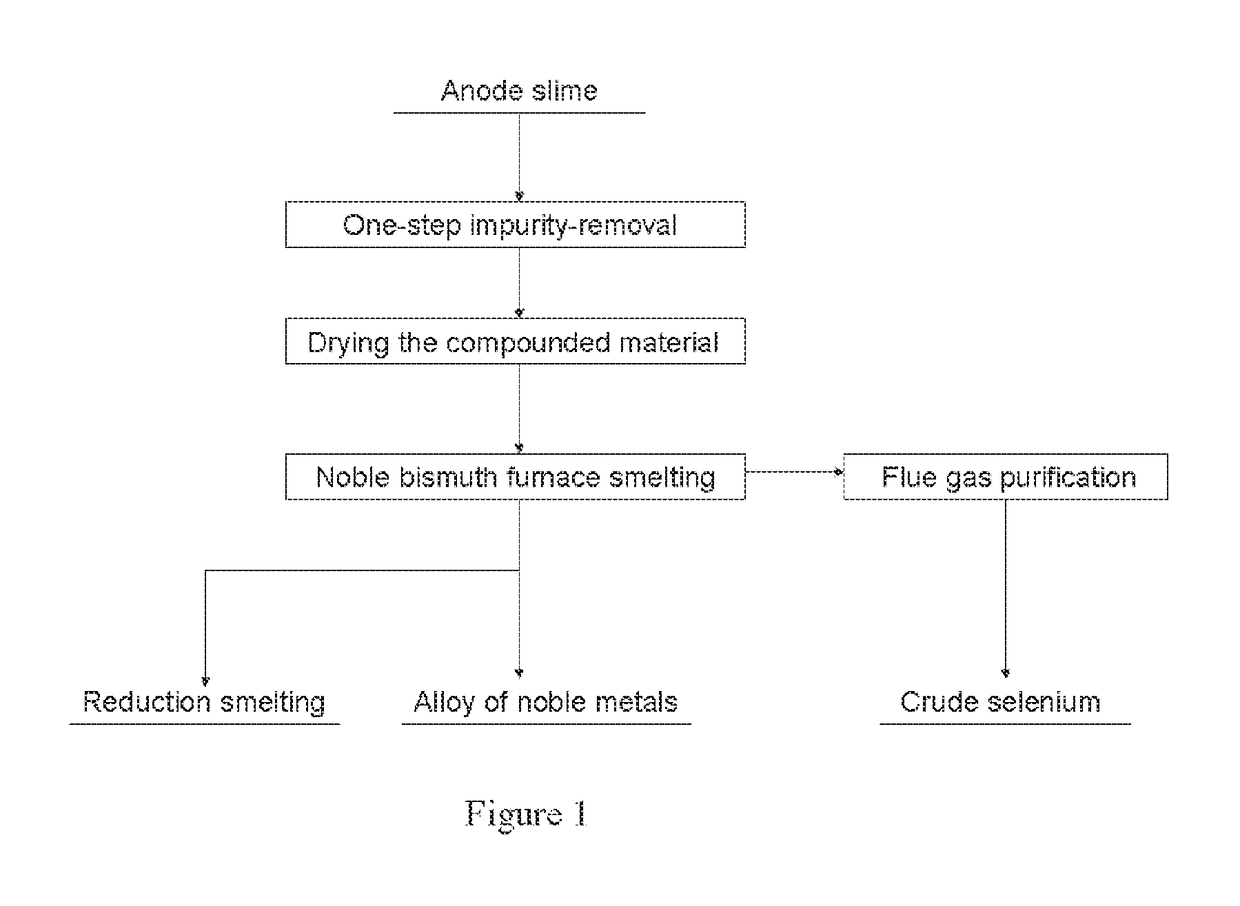 Process for extracting noble metals from anode slime
