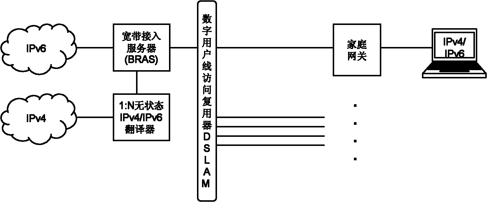 Communication Method For Internet Protocol Version Ipv Ipv