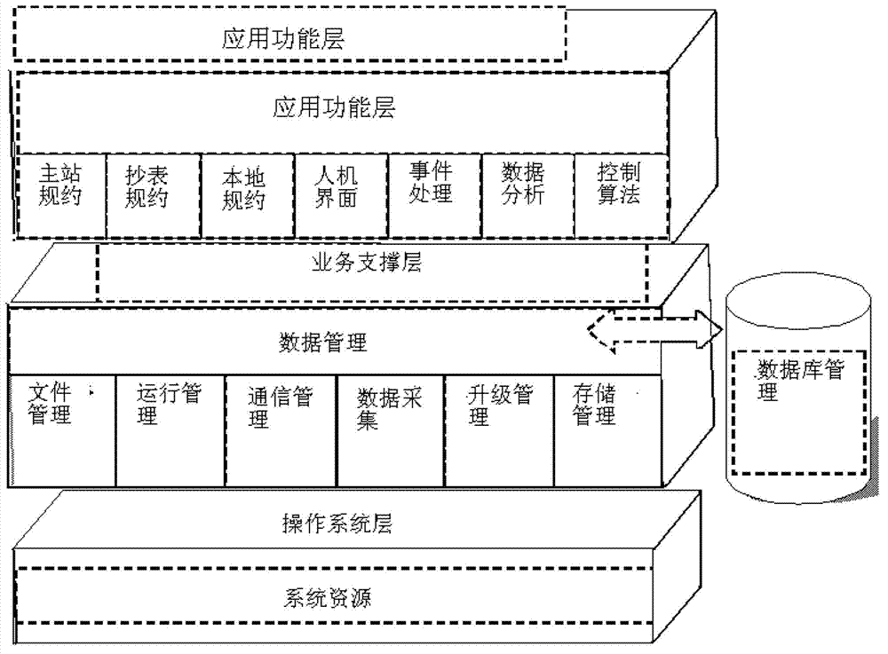 Integrated automation terminal of intelligent station area