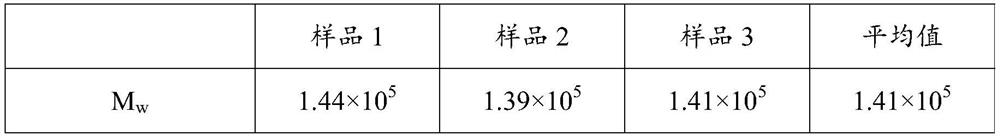 Preparation method and application of poly (R)-3-hydroxybutyrate