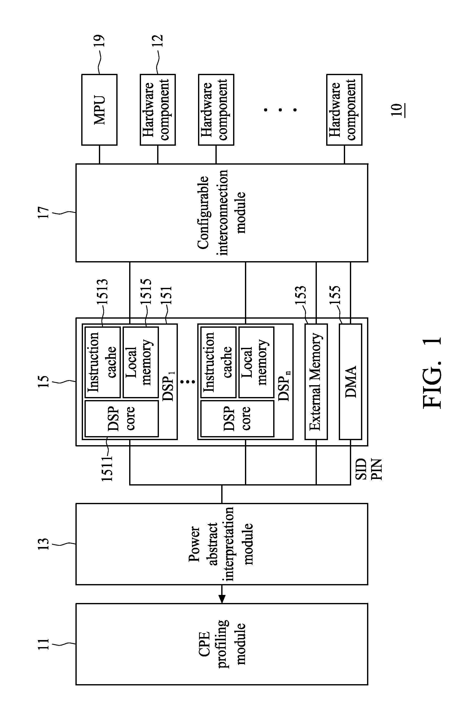 Power aware simulation system with embedded multi-core DSP