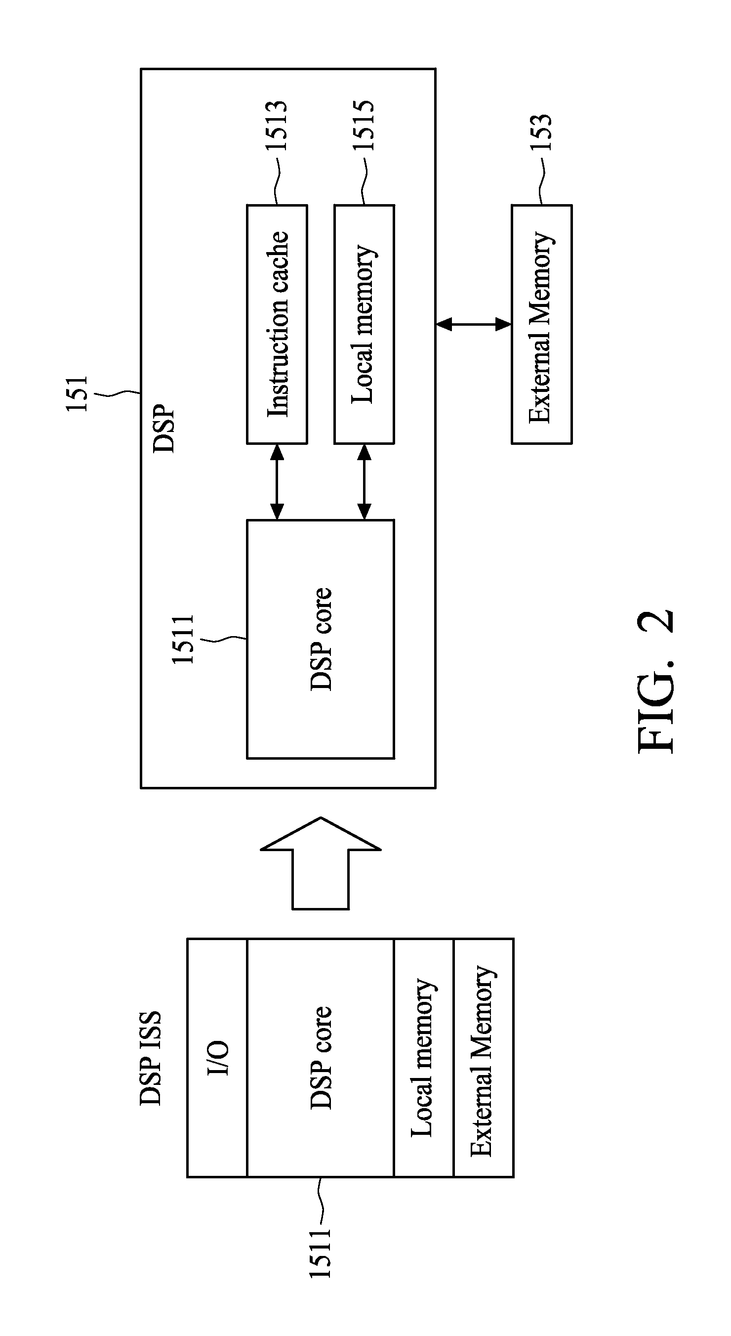 Power aware simulation system with embedded multi-core DSP