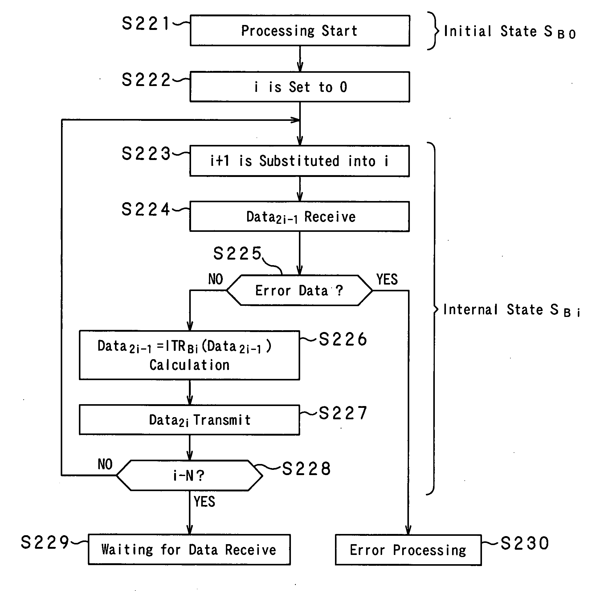 Information Processing Apparatus, Information Processing System, Information Processing Method and Computer Program