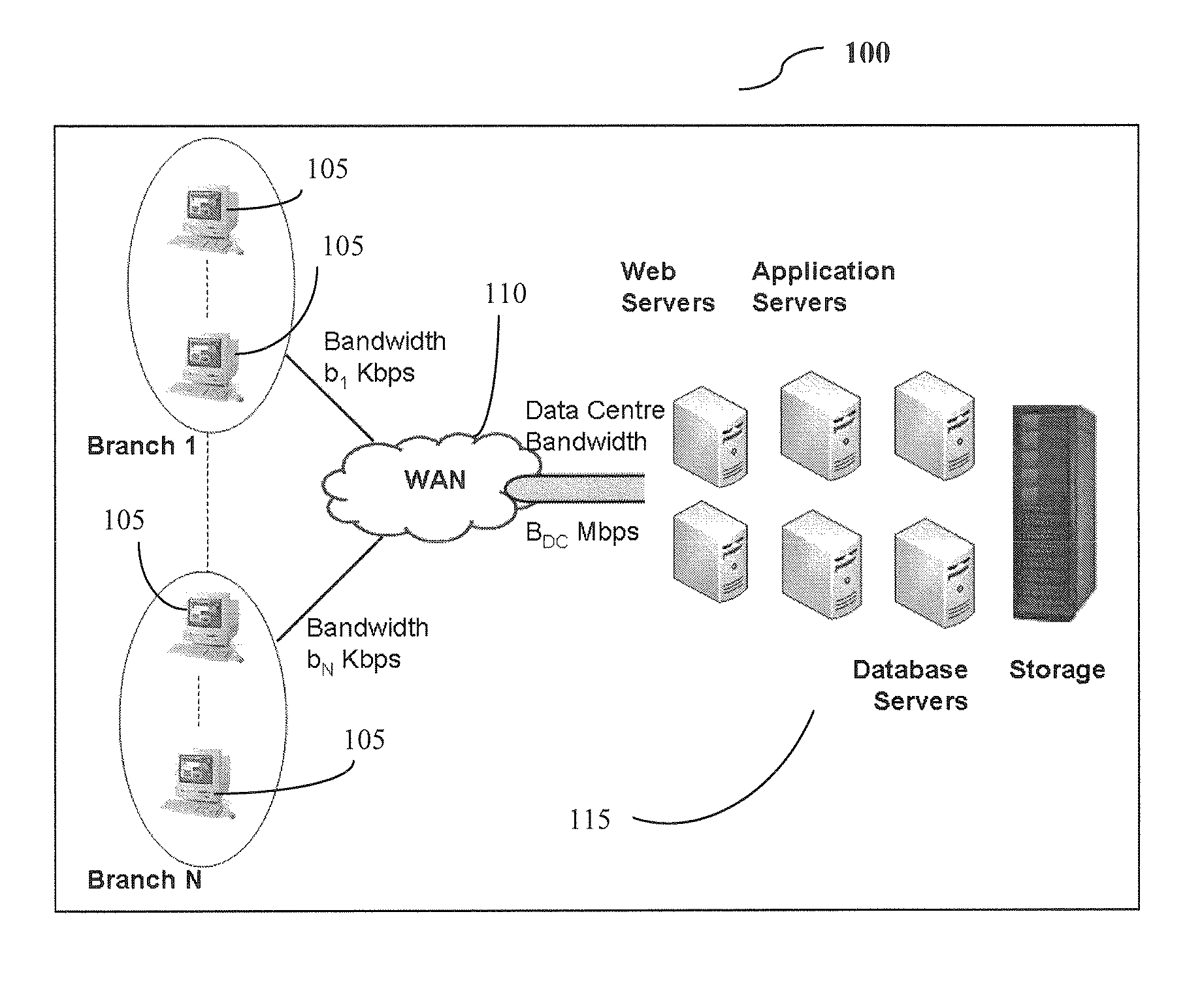 System and method for network bandwidth sizing