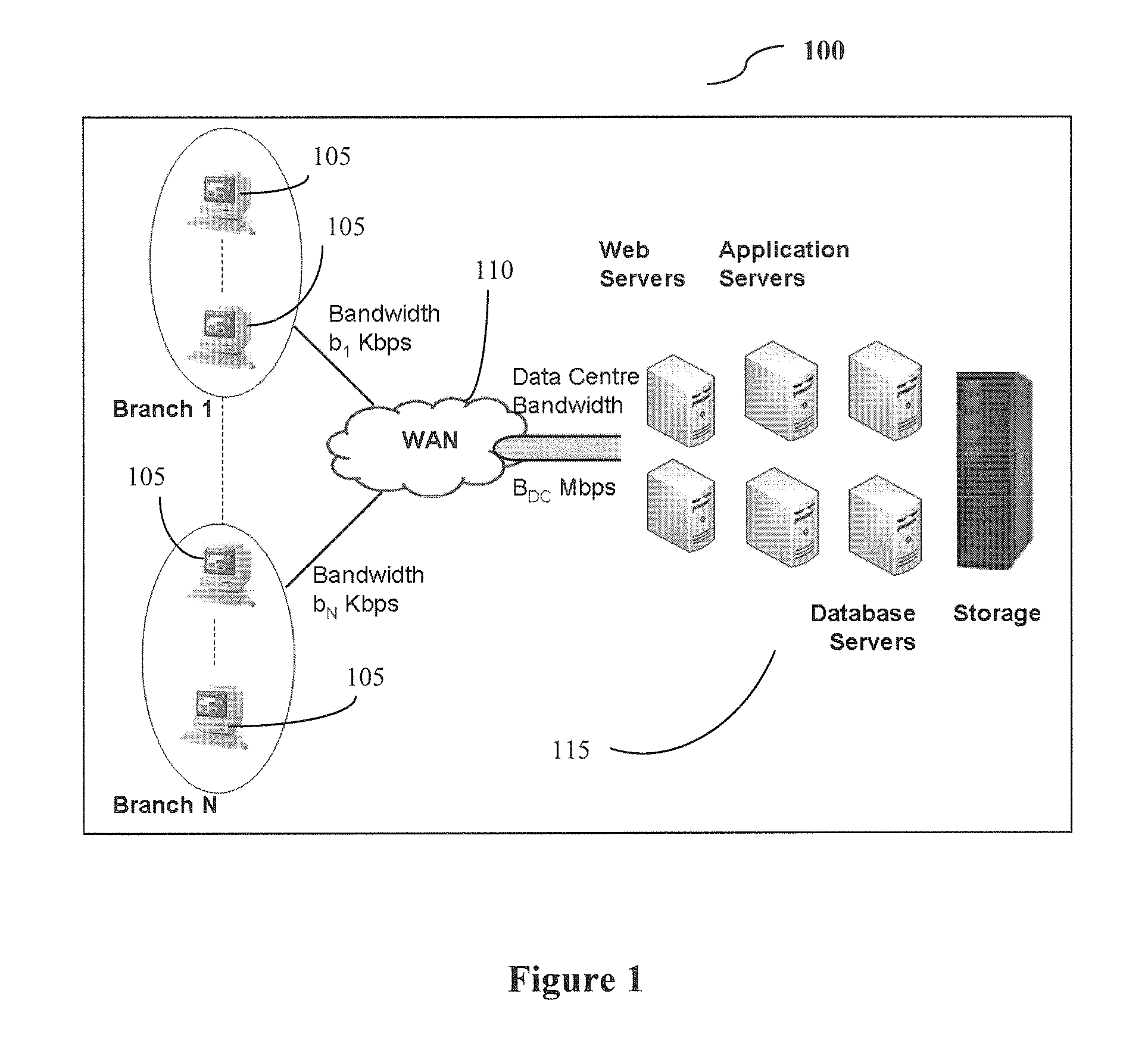 System and method for network bandwidth sizing