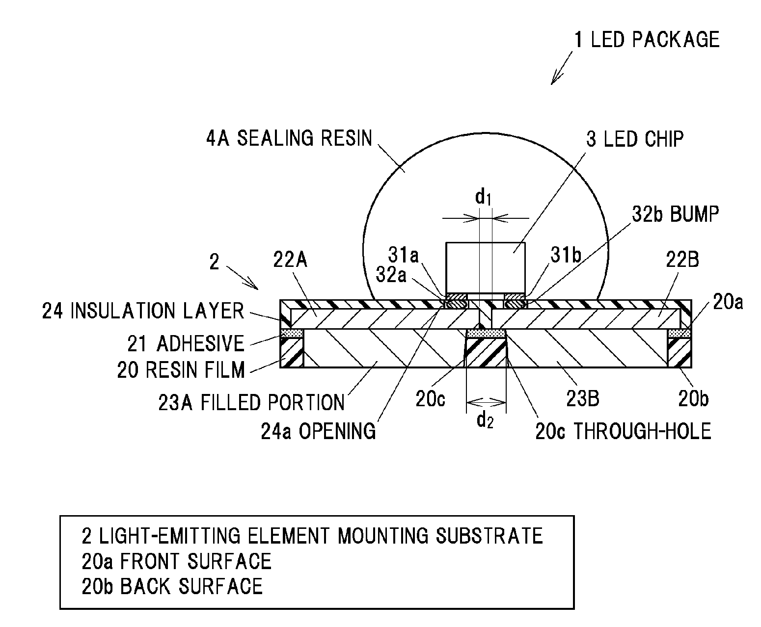 Light-emitting element mounting substrate and LED package