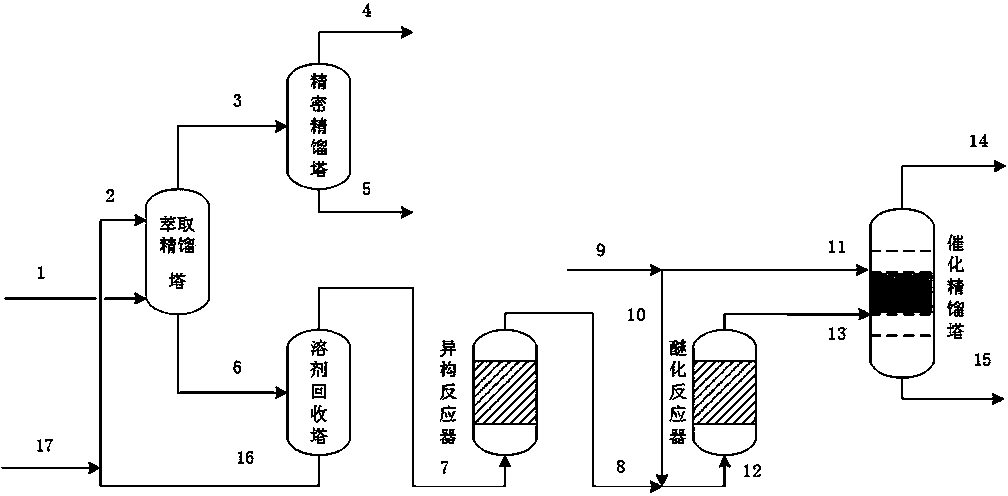 Comprehensive utilization method of olefin in Fischer-Tropsch-synthesized light distillate