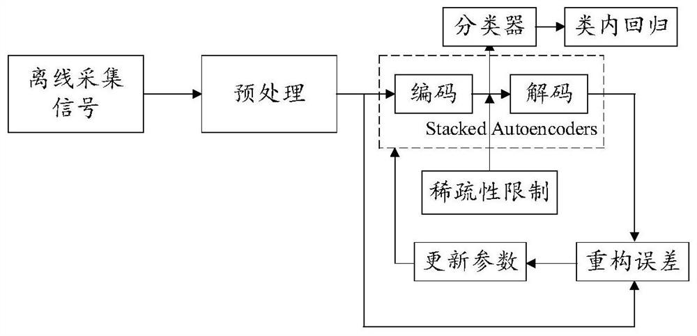 Partition fusion positioning method based on WiFi and geomagnetic fingerprints