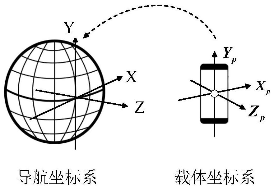 Partition fusion positioning method based on WiFi and geomagnetic fingerprints