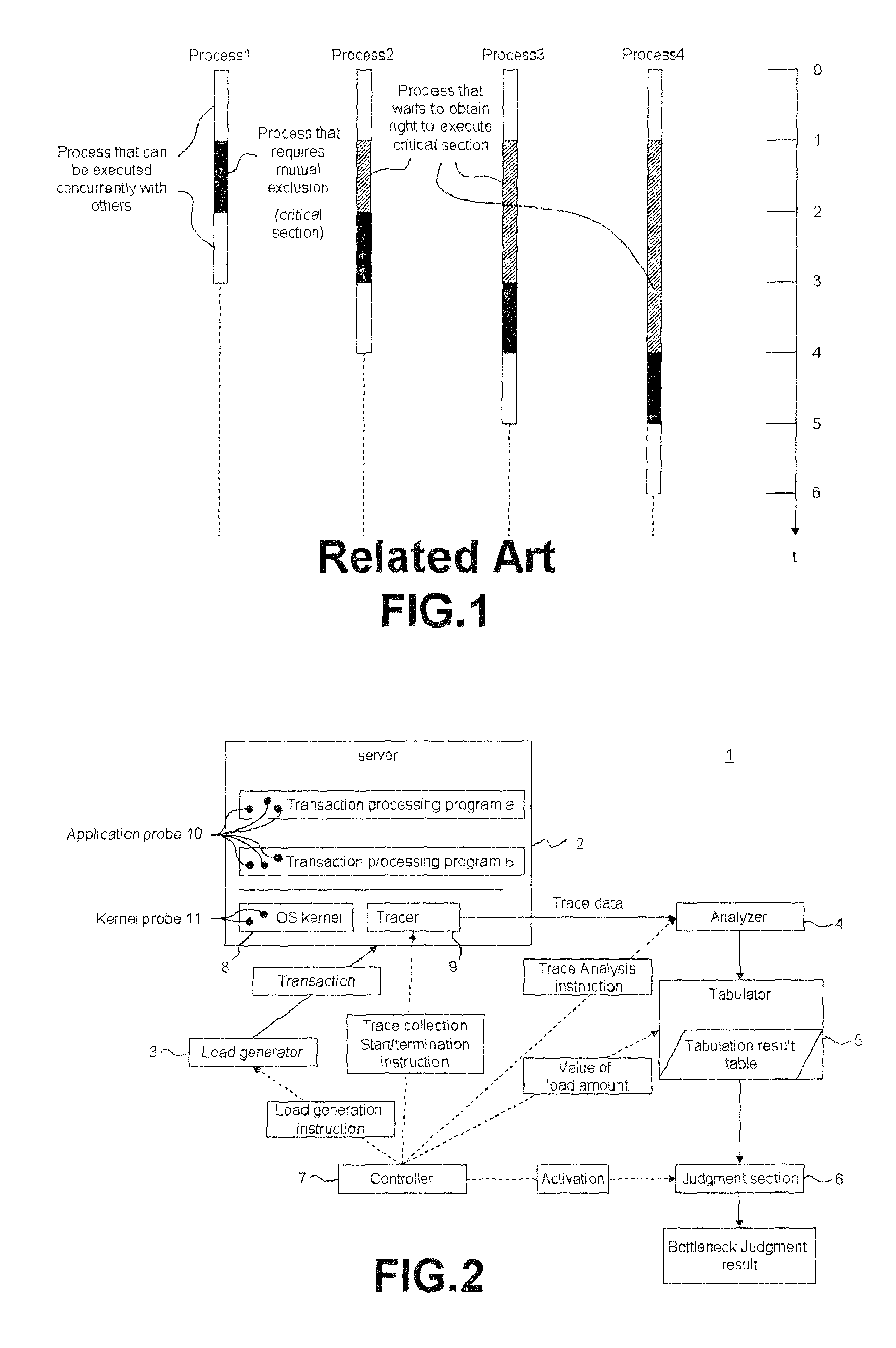 Conflicting sub-process identification method, apparatus and computer program