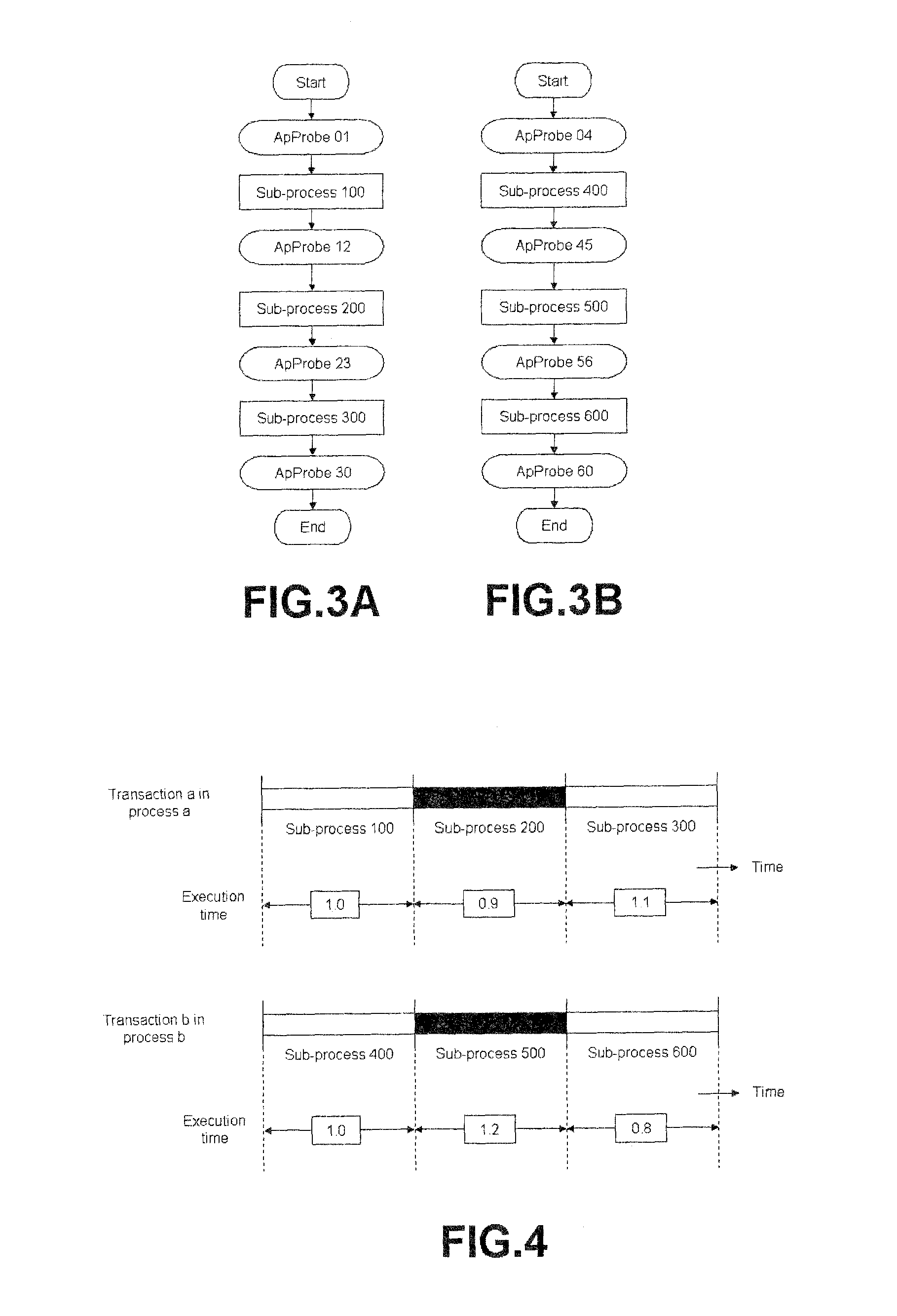 Conflicting sub-process identification method, apparatus and computer program