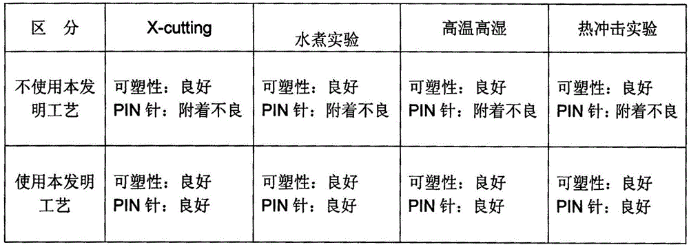 A process of manufacturing printed antenna by using pin feed point