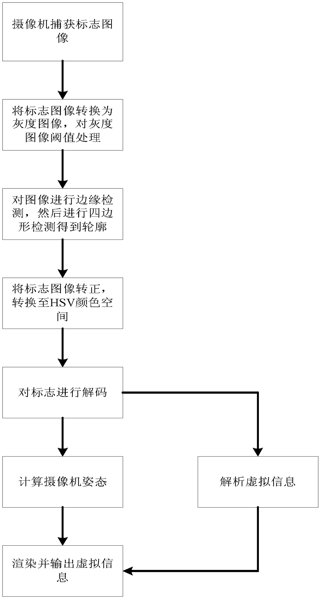 A Highly Robust Visual Graphic Sign and Its Recognition Method