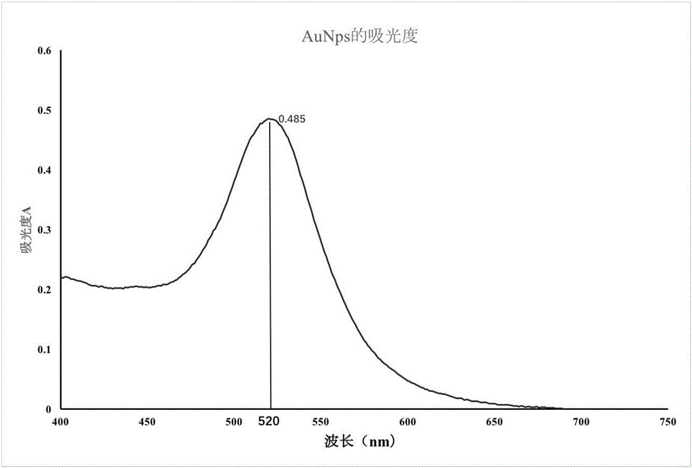 Method for detecting tetracycline (TET) based on colloidal gold (AuNPs) chromatography test strip of aptamer