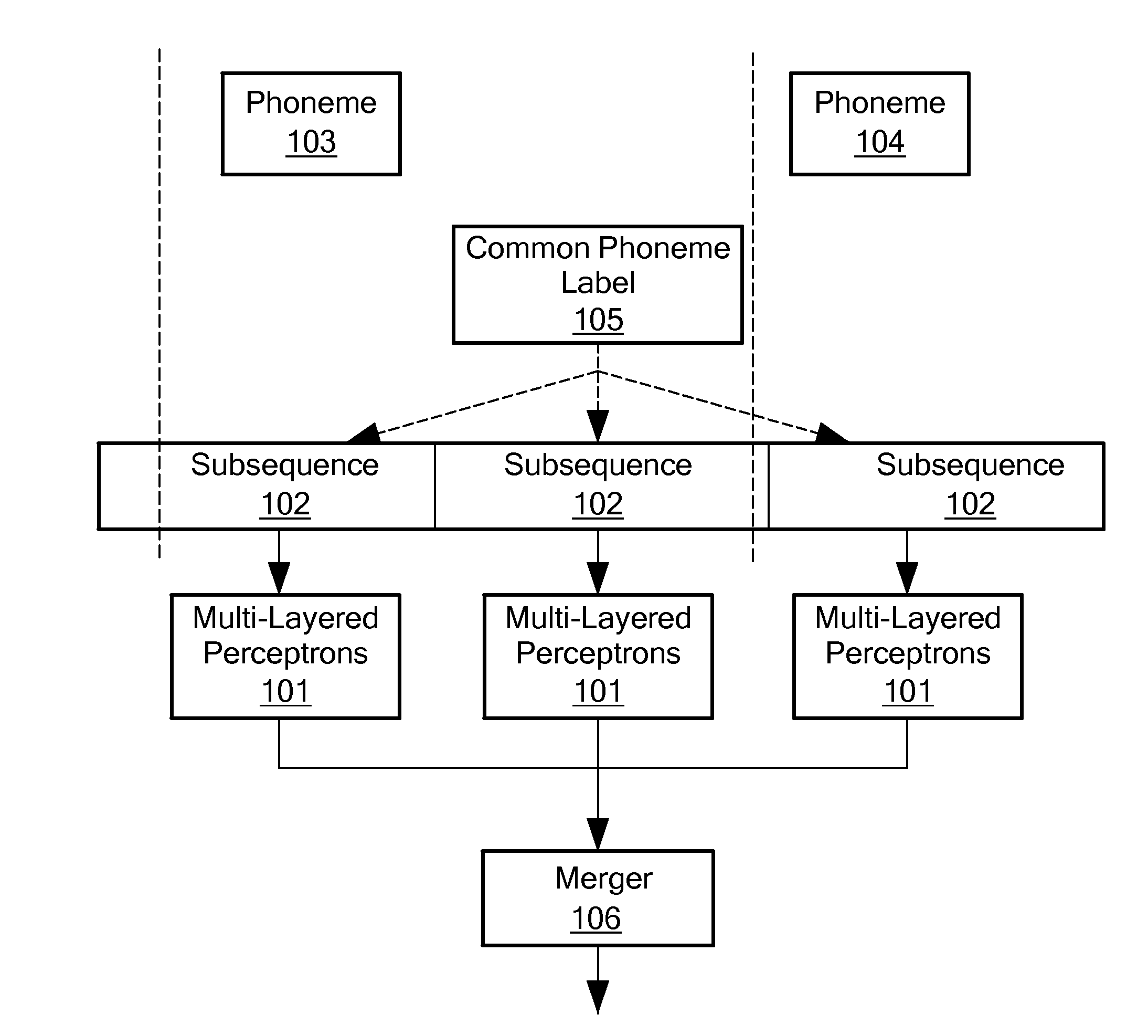 Method for Automated Training of a Plurality of Artificial Neural Networks