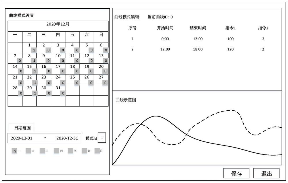 General plan value curve management method