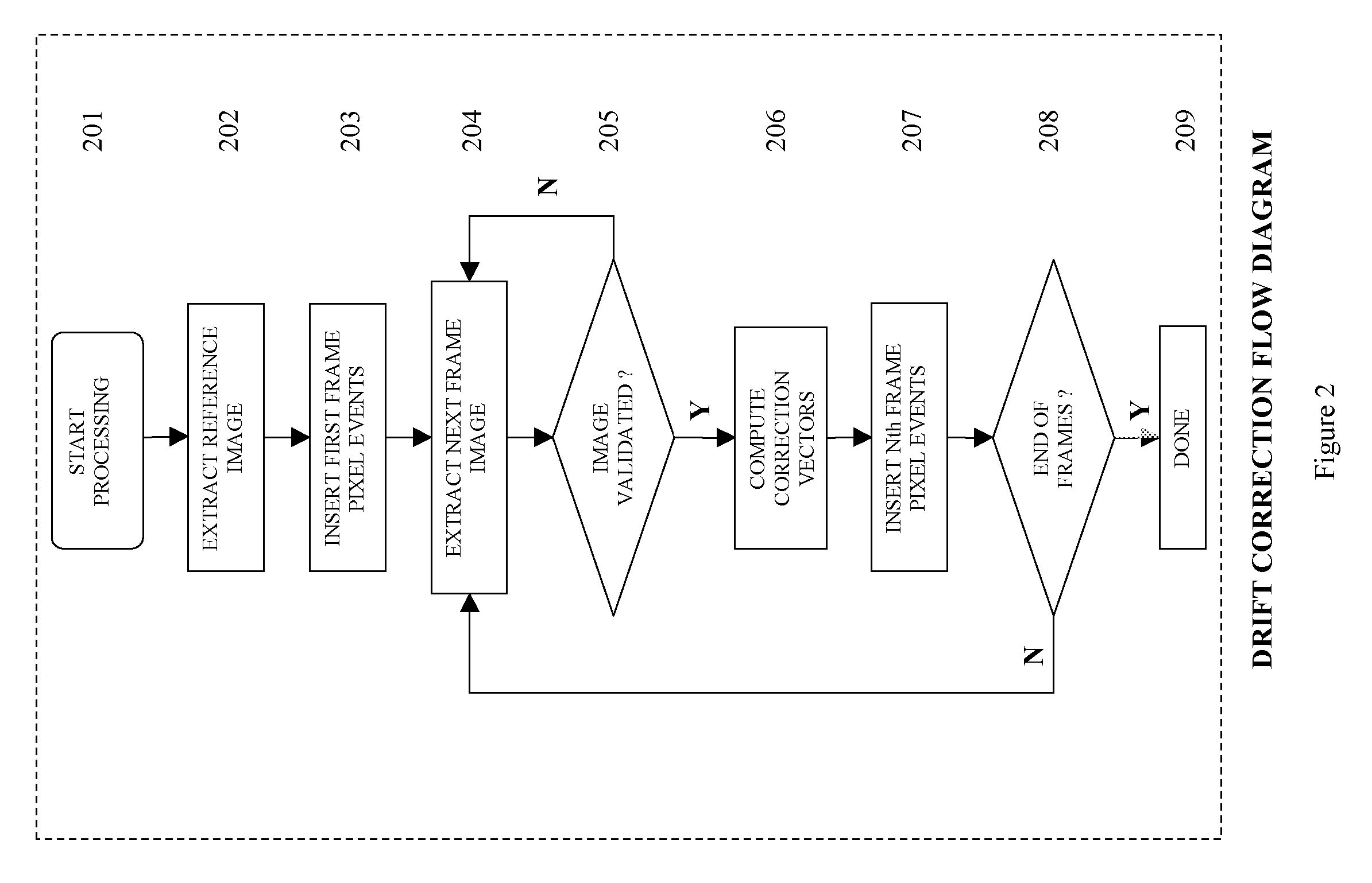 Method and system for drift correction of spectrum images