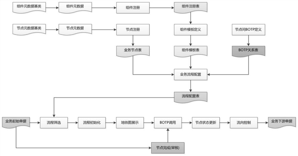 Online source searching method and device based on dynamic configuration and computer equipment