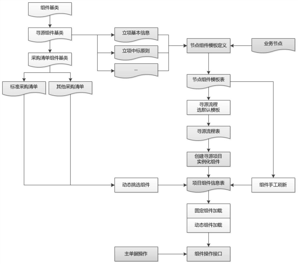 Online source searching method and device based on dynamic configuration and computer equipment