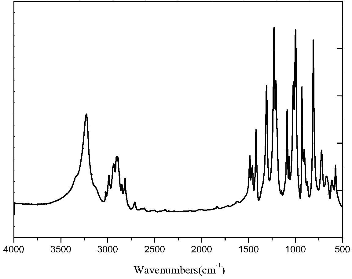 Cyclic phosphorus-nitrogen synergistic halogen-free flame retardant